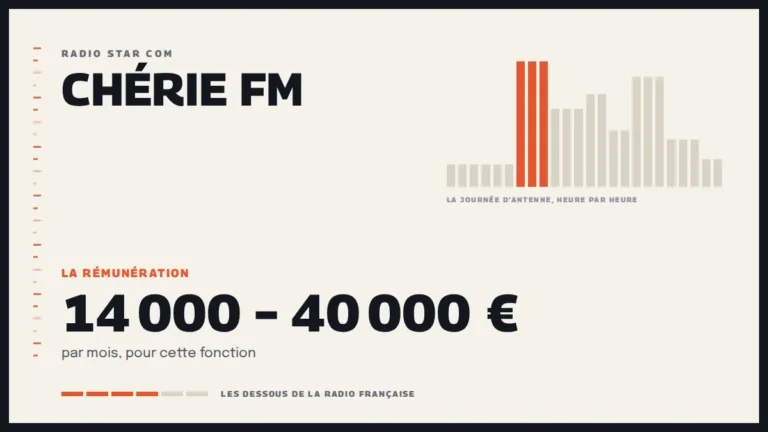 Grille d’une journée d’antenne sur Chérie FM et la rémunération de la station