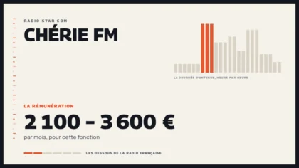 Grille d’une journée d’antenne sur Chérie FM et la rémunération de la station