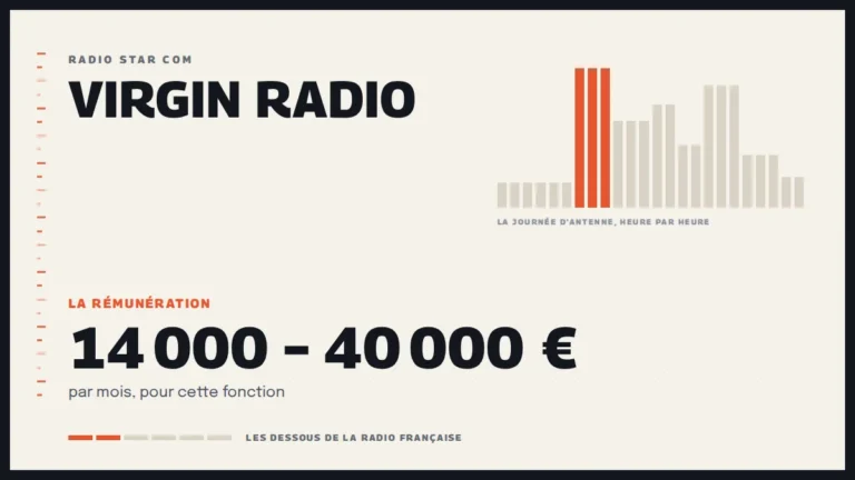 Grille d’une journée d’antenne sur Virgin Radio et la rémunération de la station