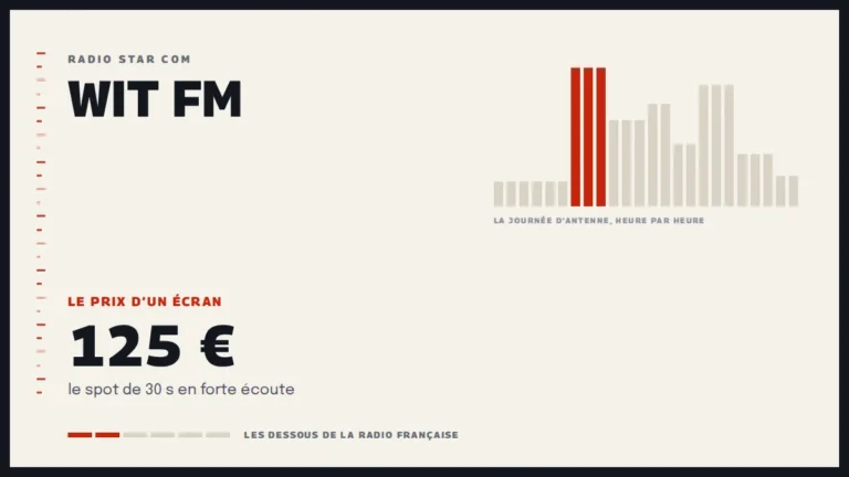Grille d’une journée d’antenne sur Wit FM et le prix d’un écran de la station