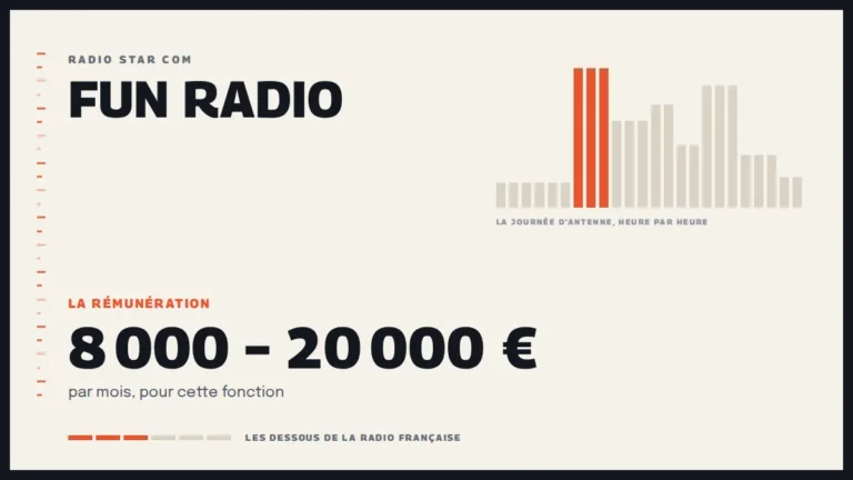 Grille d’une journée d’antenne sur Fun Radio et la rémunération de la station