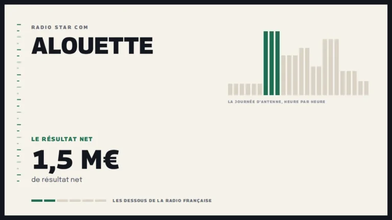 Grille d’une journée d’antenne sur Alouette et le résultat net de la station