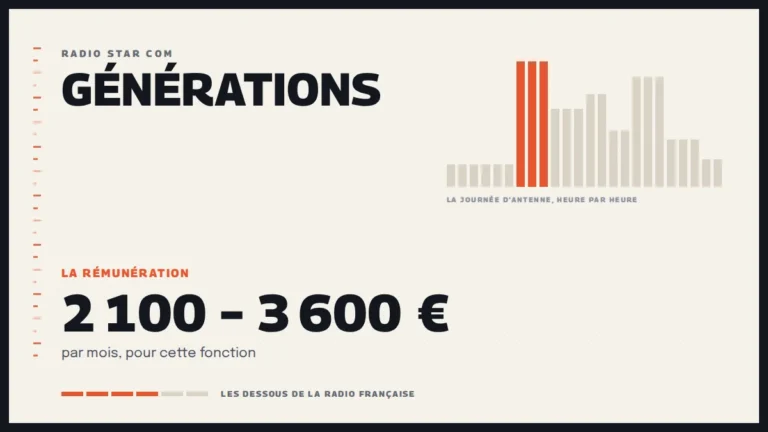 Grille d’une journée d’antenne sur Générations et la rémunération de la station