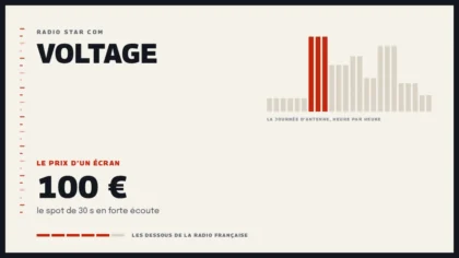 Grille d’une journée d’antenne sur Voltage et le prix d’un écran de la station