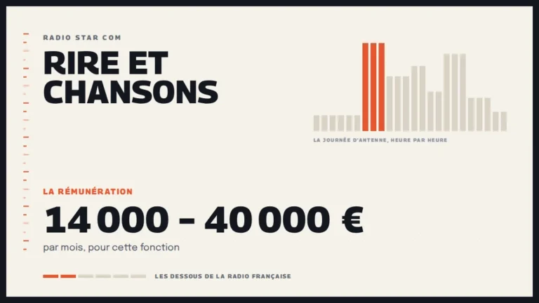 Grille d’une journée d’antenne sur Rire et Chansons et la rémunération de la station