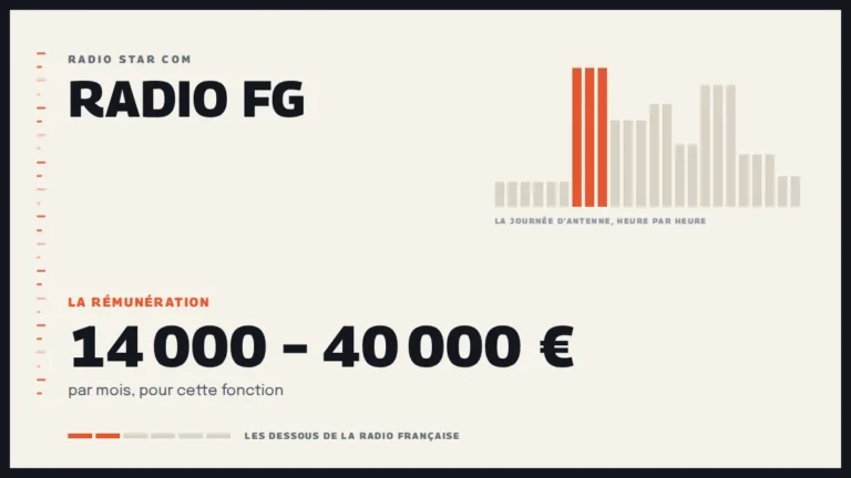 Grille d’une journée d’antenne sur Radio FG et la rémunération de la station