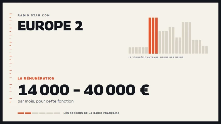 Grille d’une journée d’antenne sur Europe 2 et la rémunération de la station