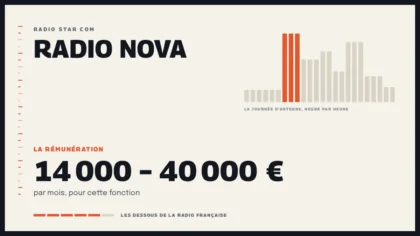 Grille d’une journée d’antenne sur Radio Nova et la rémunération de la station