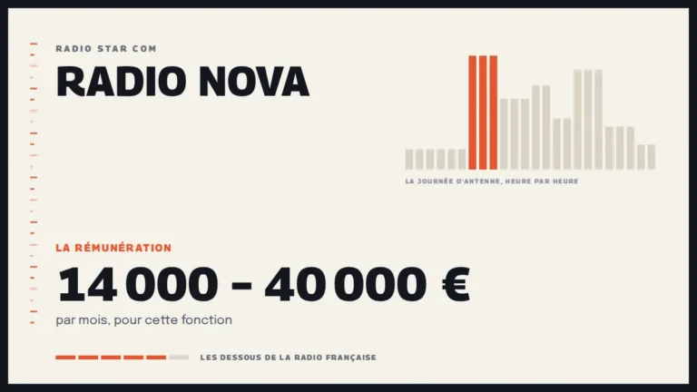 Grille d’une journée d’antenne sur Radio Nova et la rémunération de la station