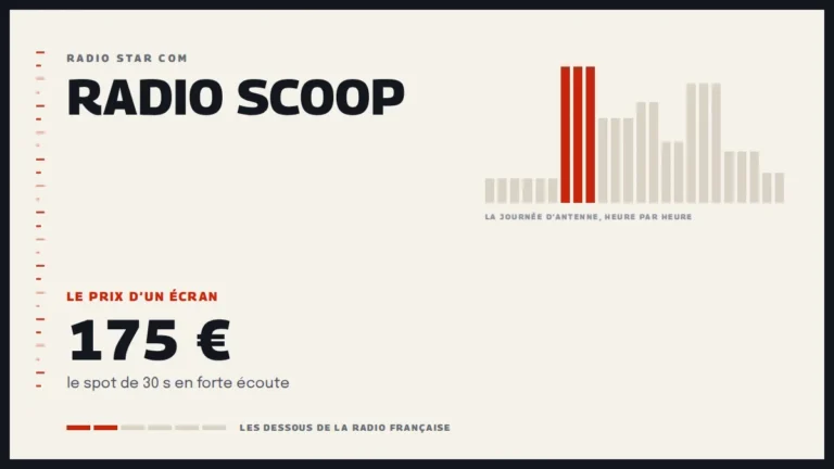 Grille d’une journée d’antenne sur Radio Scoop et le prix d’un écran de la station