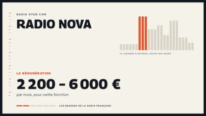 Grille d’une journée d’antenne sur Radio Nova et la rémunération de la station
