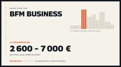 Grille d’une journée d’antenne sur BFM Business et la rémunération de la station