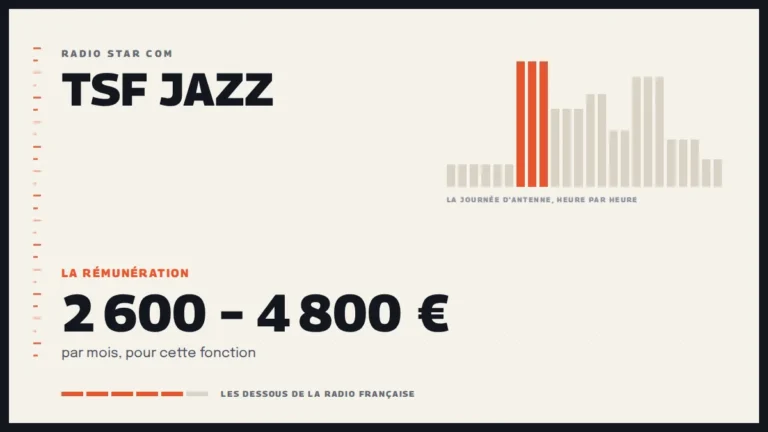 Grille d’une journée d’antenne sur TSF Jazz et la rémunération de la station