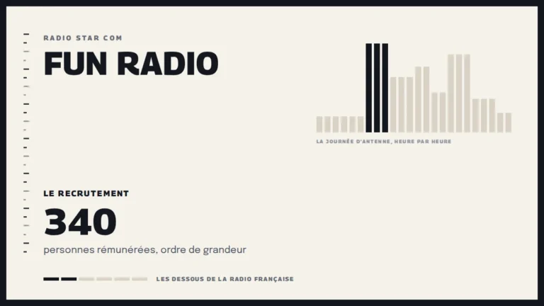 Grille d’une journée d’antenne sur Fun Radio et le recrutement de la station