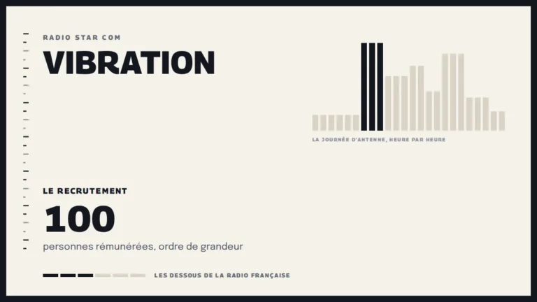 Grille d’une journée d’antenne sur Vibration et le recrutement de la station