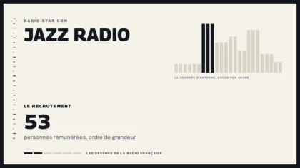 Grille d’une journée d’antenne sur Jazz Radio et le recrutement de la station