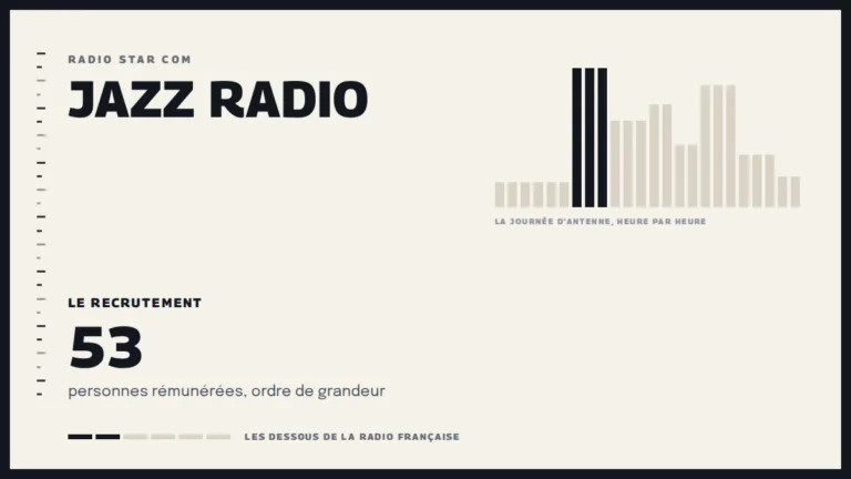 Grille d’une journée d’antenne sur Jazz Radio et le recrutement de la station