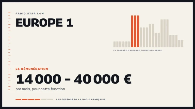 Grille d’une journée d’antenne sur Europe 1 et la rémunération de la station
