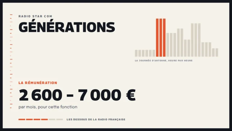 Grille d’une journée d’antenne sur Générations et la rémunération de la station