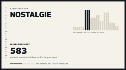 Grille d’une journée d’antenne sur Nostalgie et le recrutement de la station
