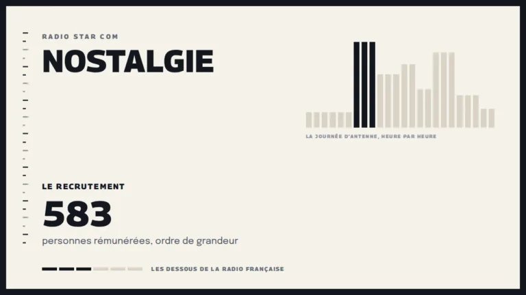 Grille d’une journée d’antenne sur Nostalgie et le recrutement de la station