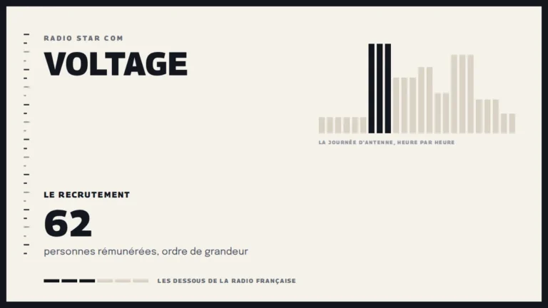 Grille d’une journée d’antenne sur Voltage et le recrutement de la station