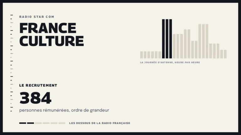 Grille d’une journée d’antenne sur France Culture et le recrutement de la station