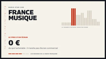 Grille d’une journée d’antenne sur France Musique et le prix d’un écran de la station