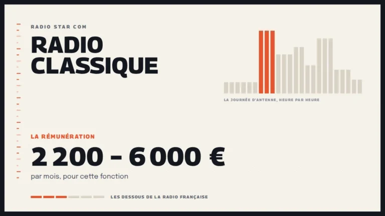 Grille d’une journée d’antenne sur Radio Classique et la rémunération de la station