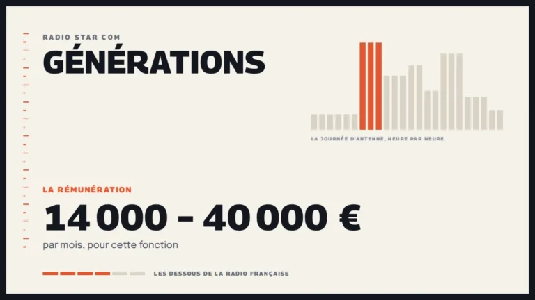 Grille d’une journée d’antenne sur Générations et la rémunération de la station