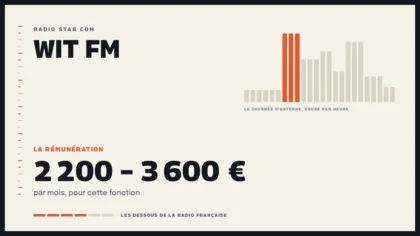 Grille d’une journée d’antenne sur Wit FM et la rémunération de la station