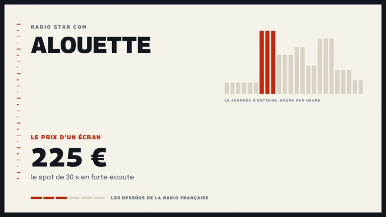 Grille d’une journée d’antenne sur Alouette et le prix d’un écran de la station