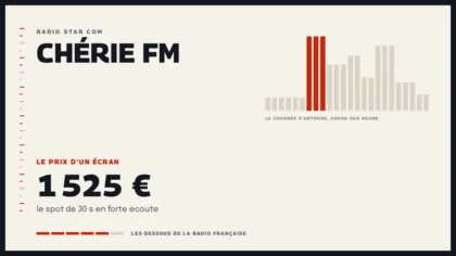 Grille d’une journée d’antenne sur Chérie FM et le prix d’un écran de la station