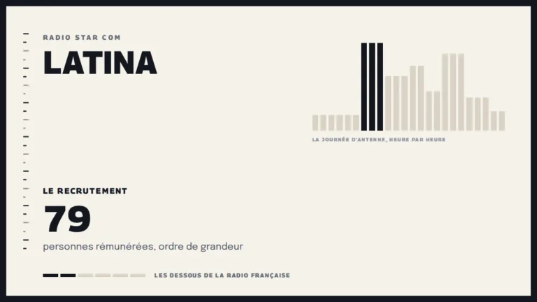 Grille d’une journée d’antenne sur Latina et le recrutement de la station