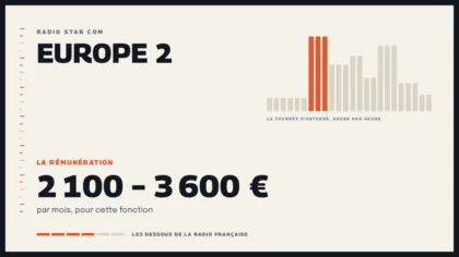 Grille d’une journée d’antenne sur Europe 2 et la rémunération de la station