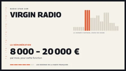 Grille d’une journée d’antenne sur Virgin Radio et la rémunération de la station