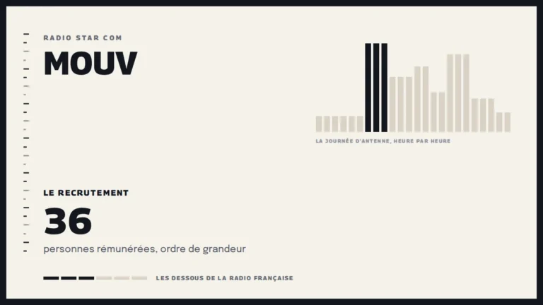 Grille d’une journée d’antenne sur Mouv et le recrutement de la station