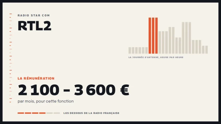 Grille d’une journée d’antenne sur RTL2 et la rémunération de la station