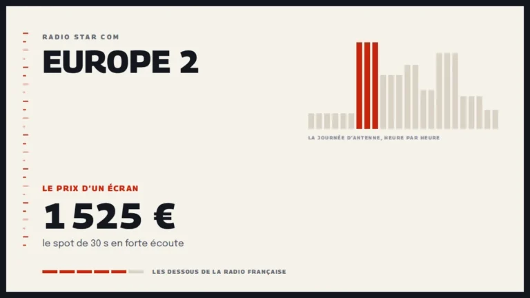 Grille d’une journée d’antenne sur Europe 2 et le prix d’un écran de la station