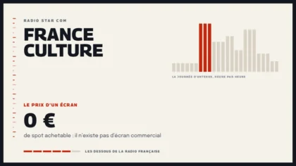Grille d’une journée d’antenne sur France Culture et le prix d’un écran de la station