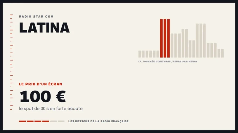 Grille d’une journée d’antenne sur Latina et le prix d’un écran de la station