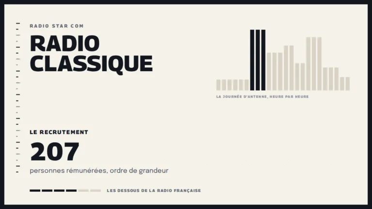 Grille d’une journée d’antenne sur Radio Classique et le recrutement de la station