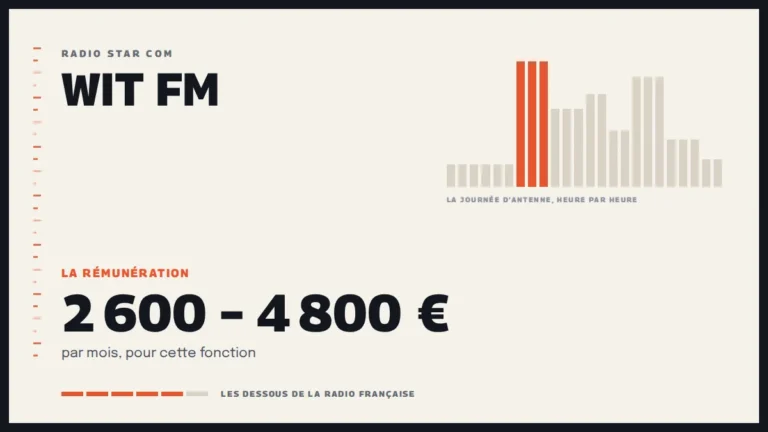 Grille d’une journée d’antenne sur Wit FM et la rémunération de la station