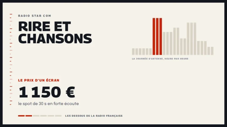 Grille d’une journée d’antenne sur Rire et Chansons et le prix d’un écran de la station