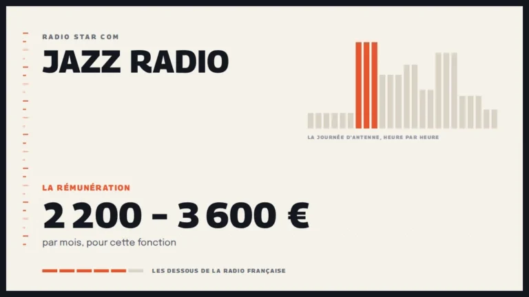 Grille d’une journée d’antenne sur Jazz Radio et la rémunération de la station