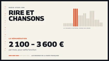Grille d’une journée d’antenne sur Rire et Chansons et la rémunération de la station