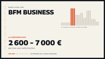 Grille d’une journée d’antenne sur BFM Business et la rémunération de la station