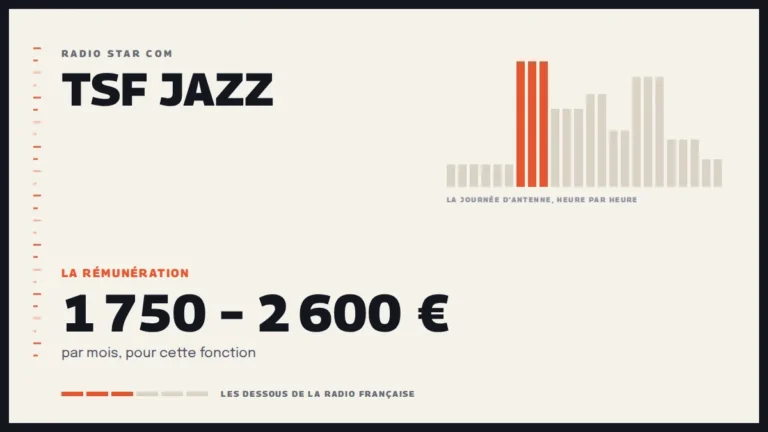 Grille d’une journée d’antenne sur TSF Jazz et la rémunération de la station