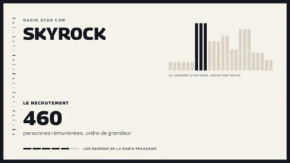 Grille d’une journée d’antenne sur Skyrock et le recrutement de la station