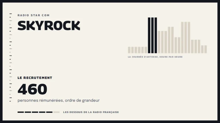 Grille d’une journée d’antenne sur Skyrock et le recrutement de la station